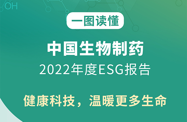 一图读懂中国生物制药2022年度ESG报告